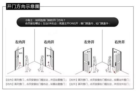 大門開的方向|如何確認大門方向與開在哪一方？